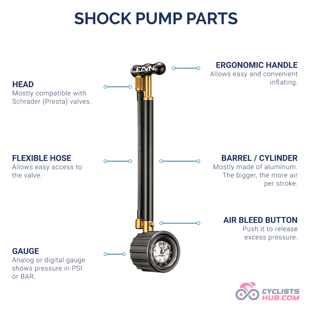 7 Best Mountain Bike Shock Pumps [2024] Cyclists Hub