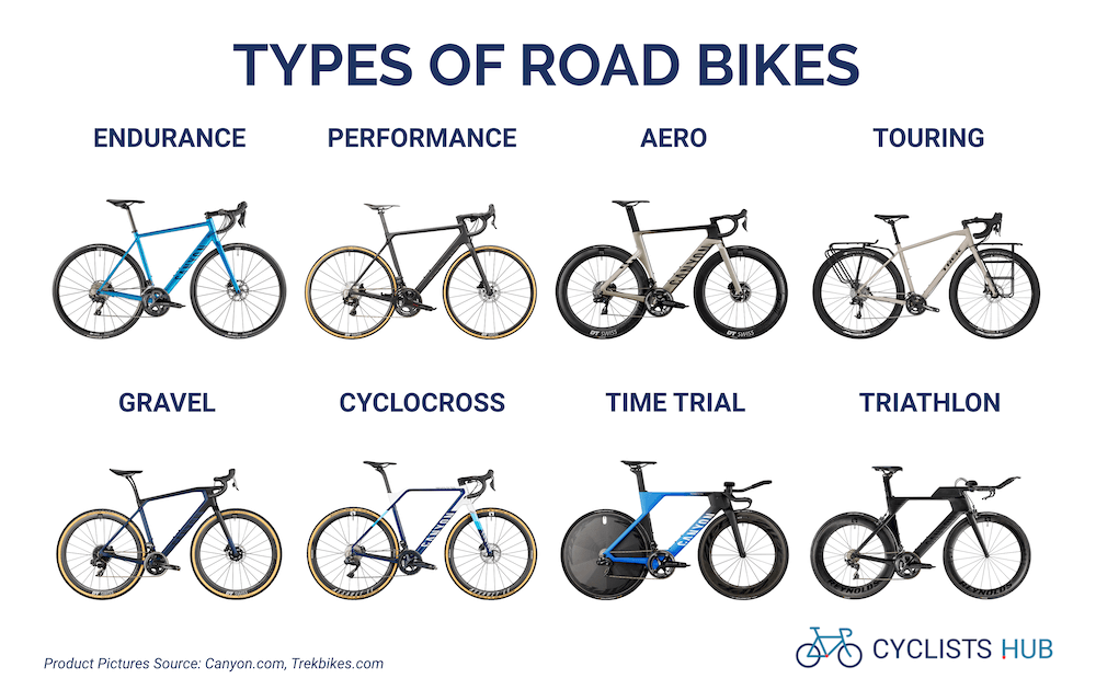 Different Type Of Biking At Jake Congreve Blog