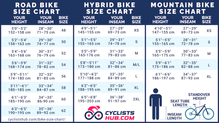 Bike size chart from cyclistshub.com, showing recommended bike sizes for road, hybrid, and mountain bikes.
