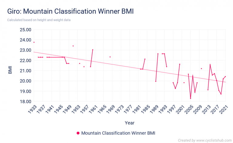 Mountain Classification Giro Why the Mountains Matter