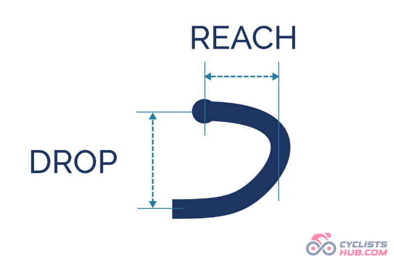 An illustrated drop and reach of road bike handlebar