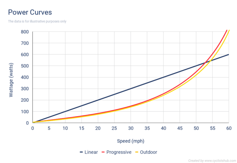 Power Meter vs. Cadence and Speed Sensor Which Is Better?