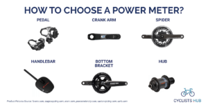 How to choose a power meter (power meter types - pedal, crank arm, spider, handlebar, bottom bracket, hub)