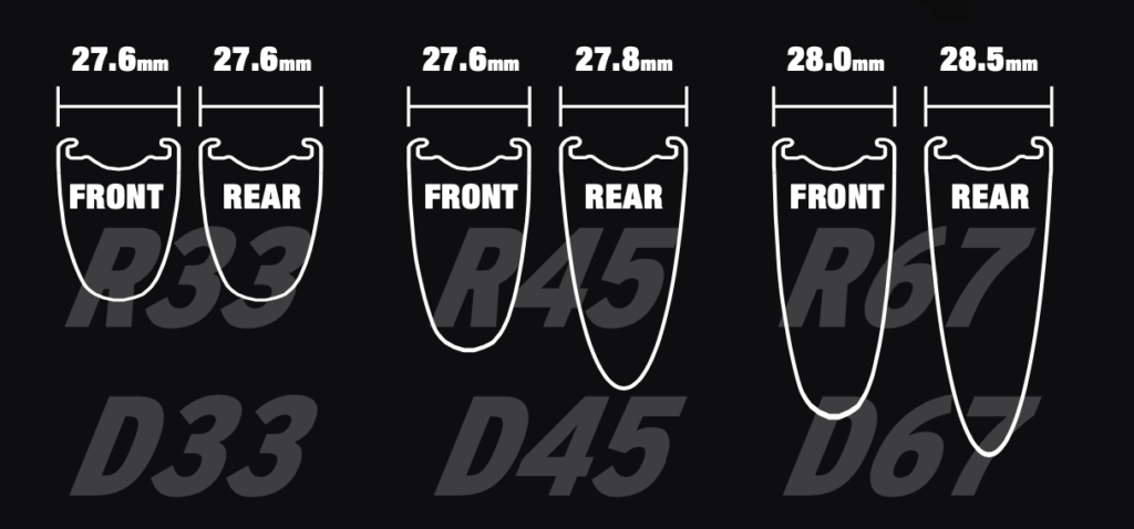 Lún HYPER 2023 rim profiles