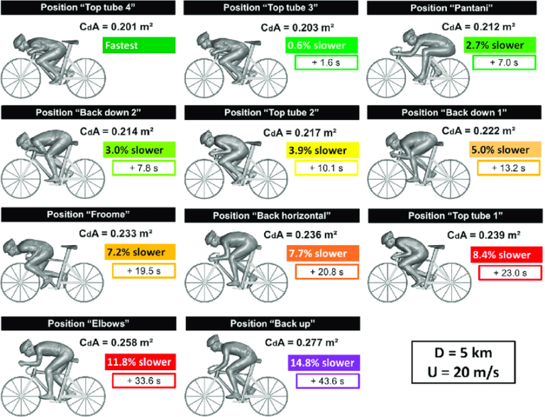 What s The Average Cycling Speed And How To Improve It 