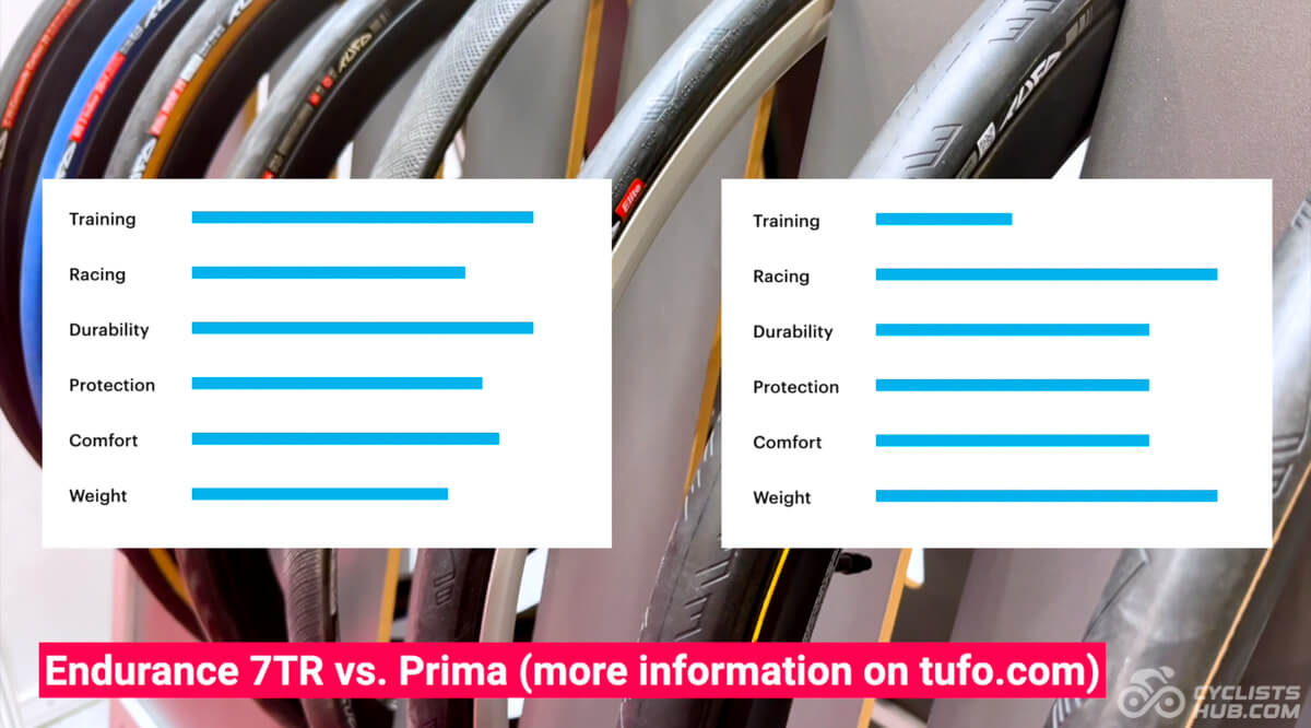 Tufo Comtura Endurance 7TR vs. Prima - ride characteristics details.