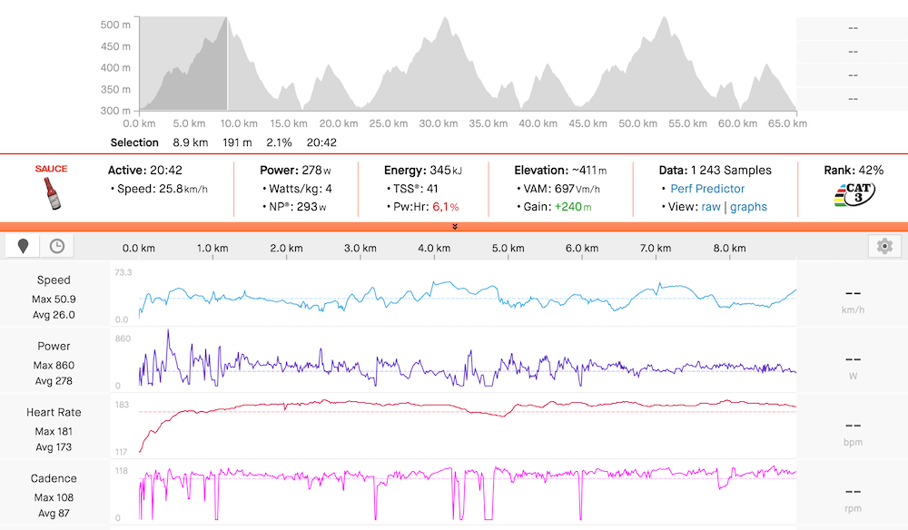 My power output and other stats during the first 20 minutes of Morkovské Bajk 2024.