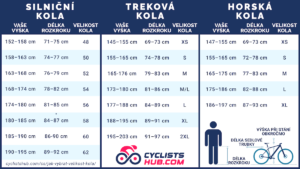 Tabulka velikostí kol z webu cyclistshub.com, která ukazuje doporučené velikosti pro silniční, hybridní a horská kola.
