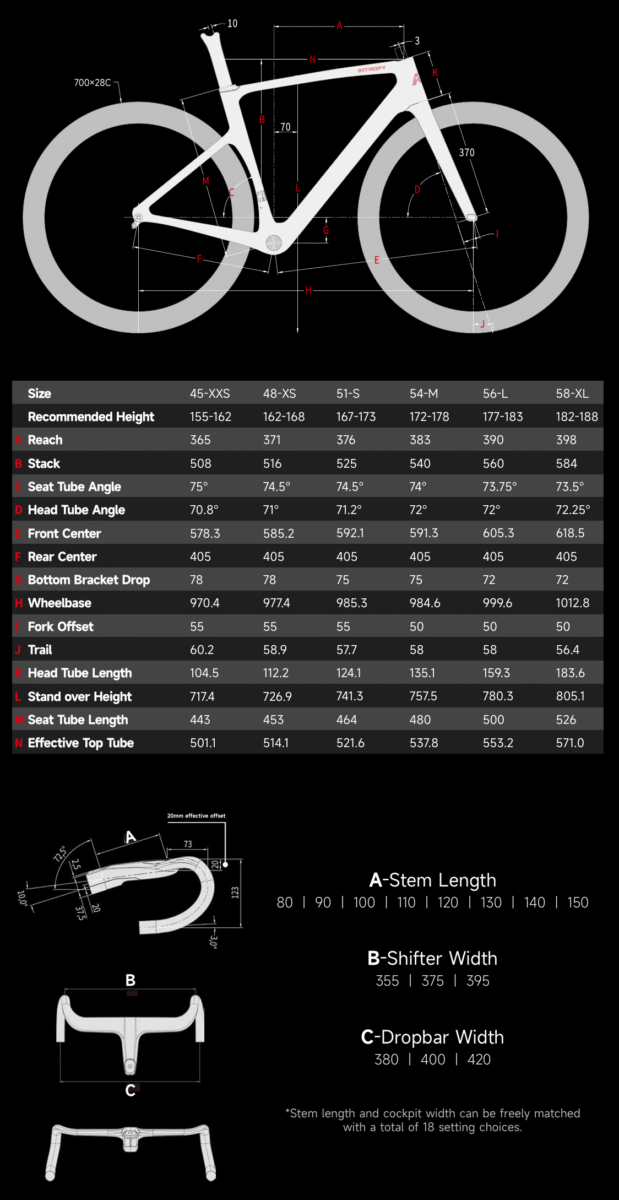 Incolor Speedster geometry chart.
