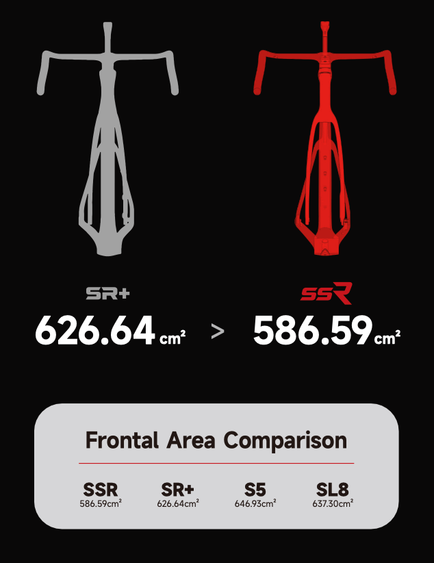 Intropy Speedster SSR frontal area (front view).