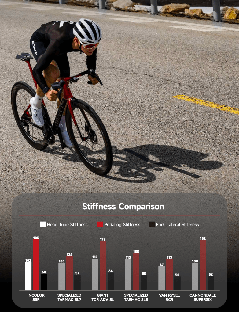 Intropy Speedster SSR stiffness compared.