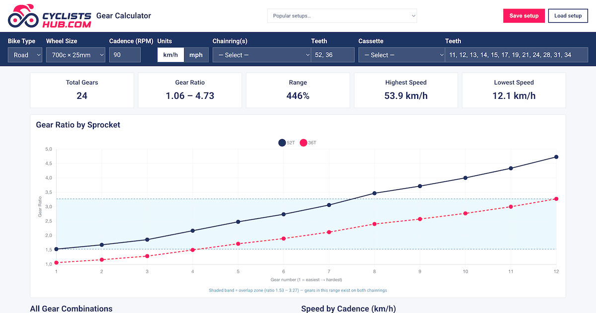 Screenshot from the Cyclists Hub Gear Ratio Calculator.