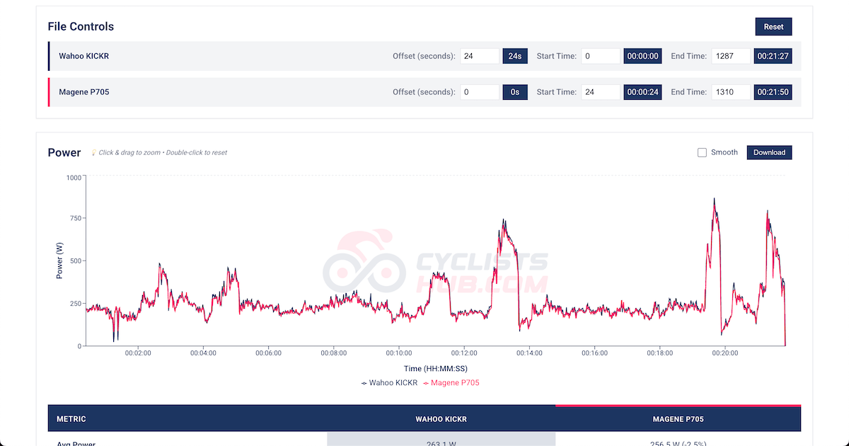 Screenshot from analyzer.cyclistshub.com Fit File Analyzer.