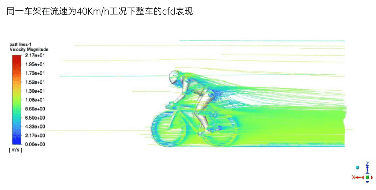 Elilee Suanni whitepaper - 40km/h CFD simulation with rider.
