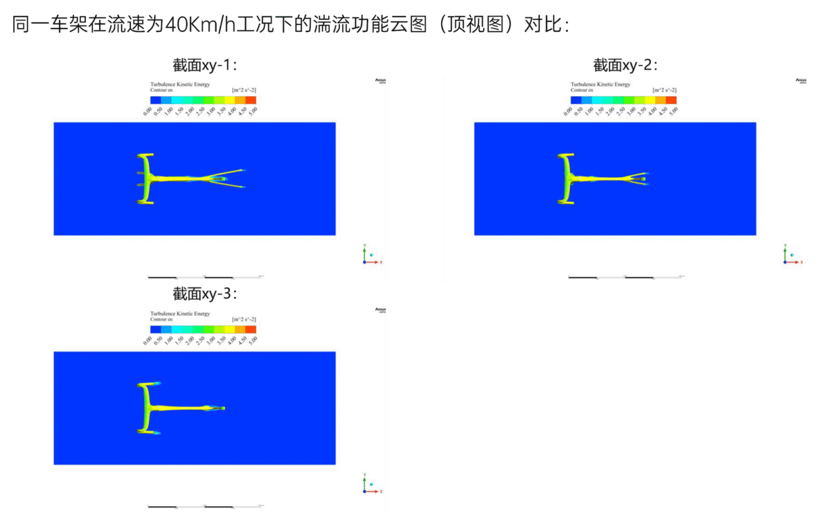 Elilee Suanni whitepaper - 40km/h CFD simulation