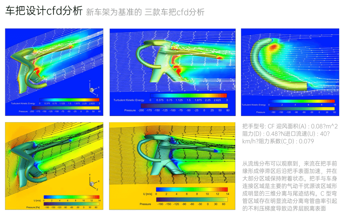 Elilee Suanni whitepaper - CF handlebar CFD.