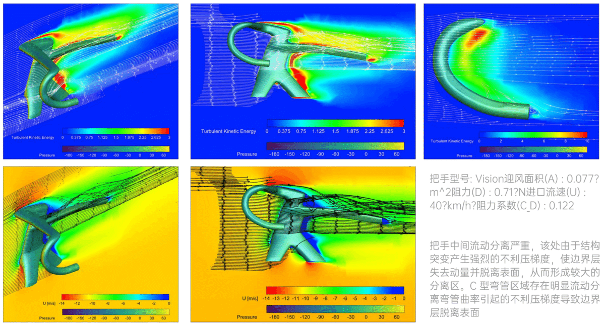 Elilee Suanni whitepaper - Vision handlebar CFD.