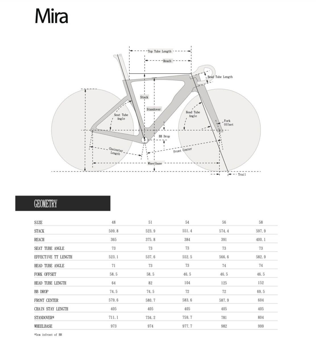 Spect Mira geometry chart.