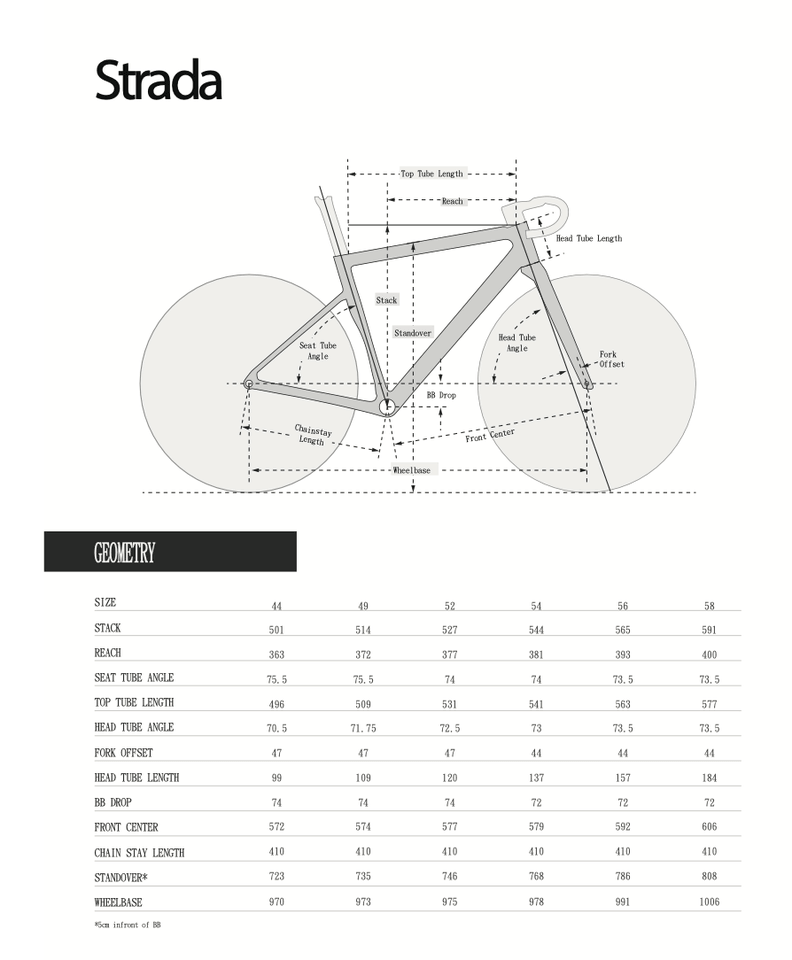 Spect Strada geometry chart.