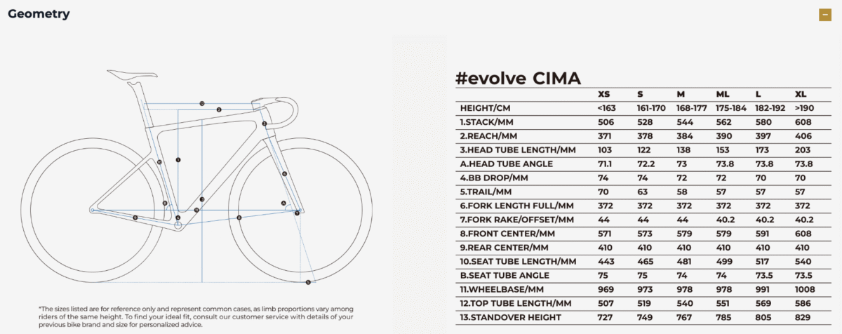Evolve Cima geometry chart.