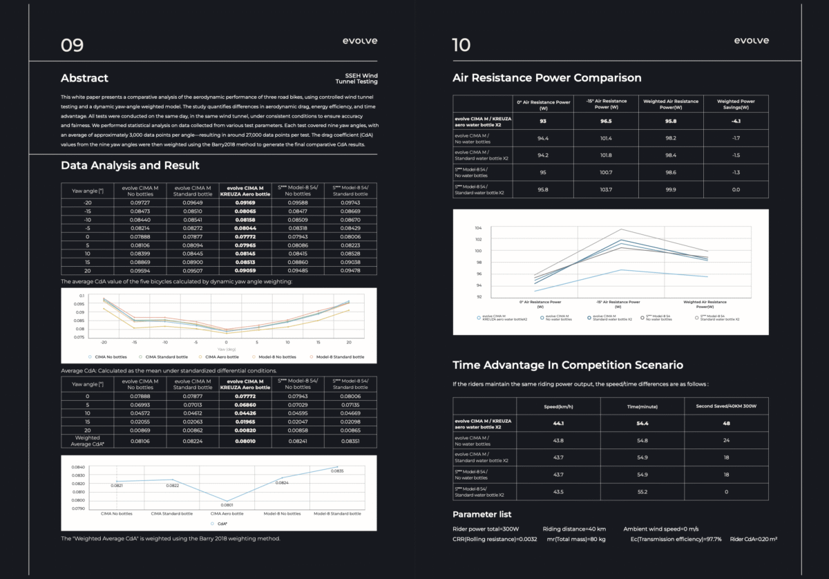 Evolve CIMA data analysis and results with S-Works SL8 (multiple runs and setups).