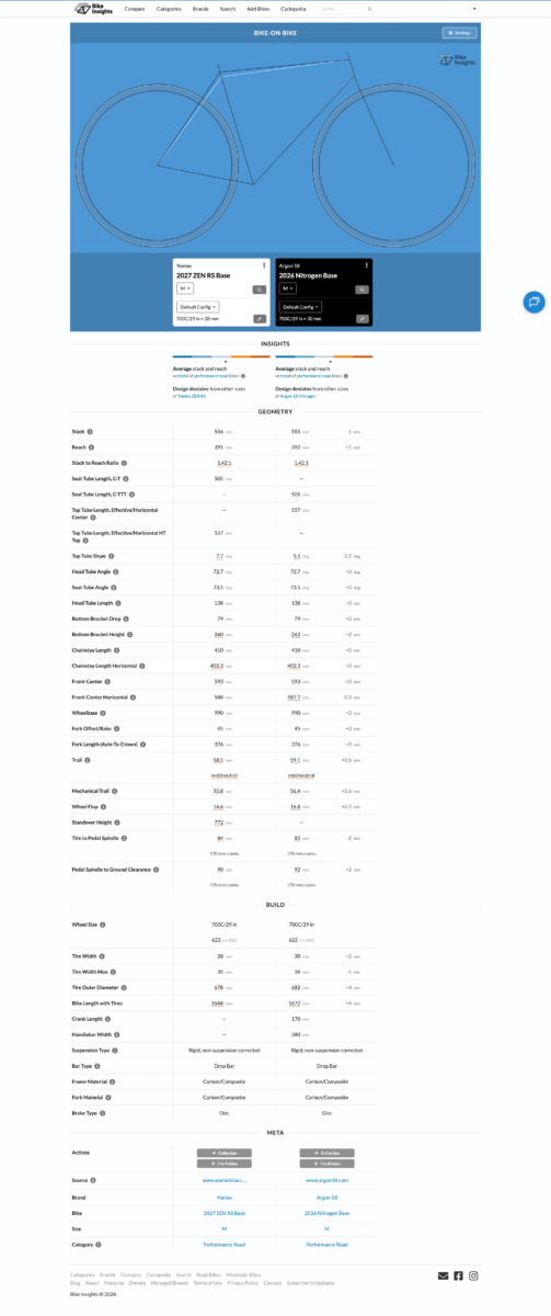 YOELEO Zen RS Aero Lightweight vs. Argon 18 Nitrogen geometry chart.