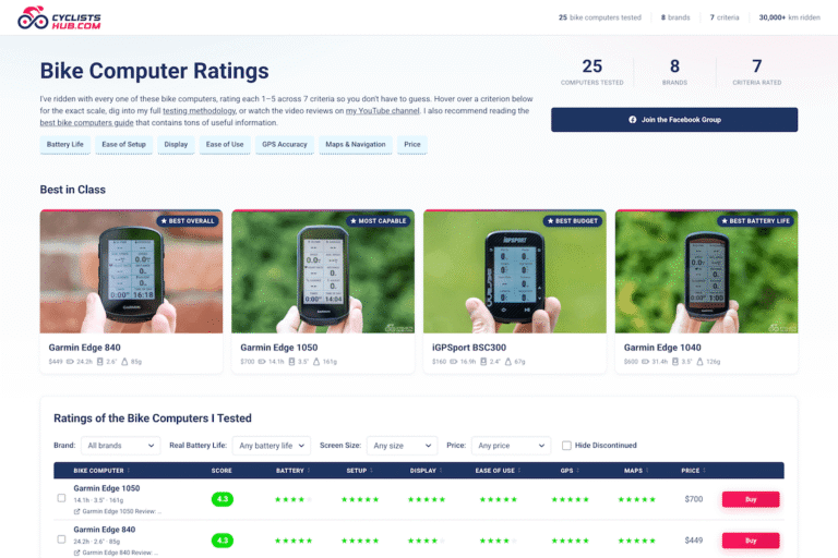 Screenshot from cyclistshub.com > ratings > bike computers.