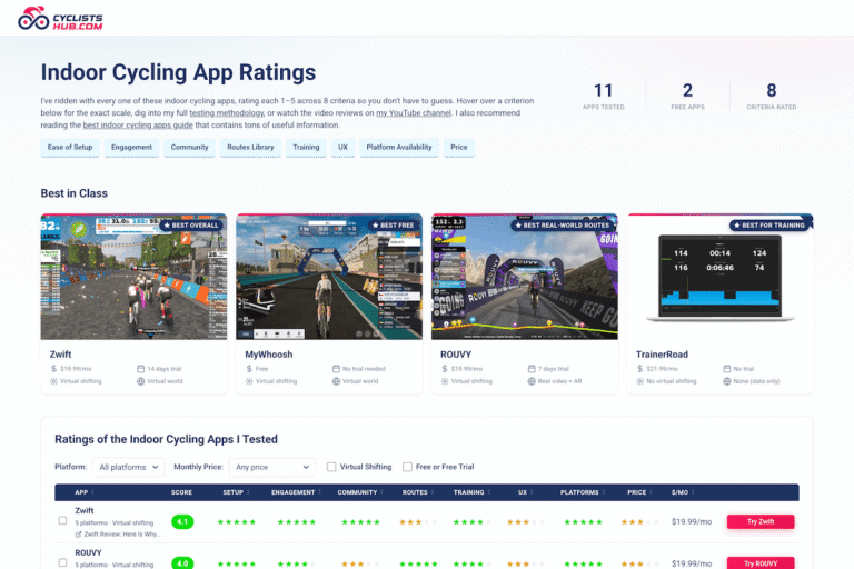 Screenshot from cyclistshub.com > ratings > indoor cycling apps.