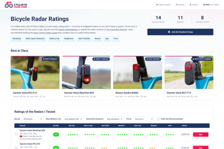 Screenshot from cyclistshub.com > ratings > radars.