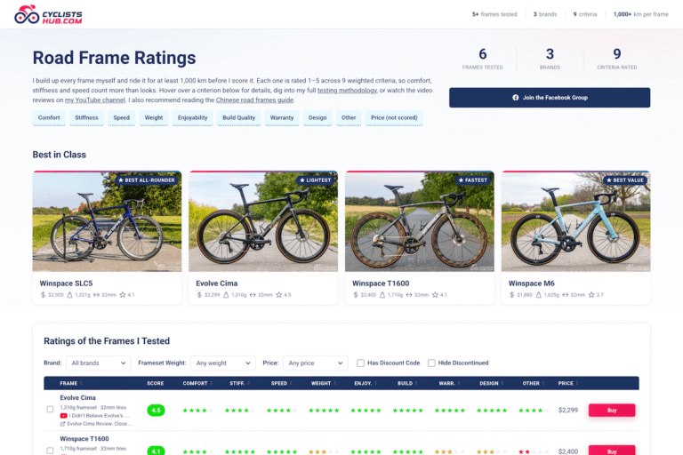 Screenshot from cyclistshub.com > ratings > road frames.