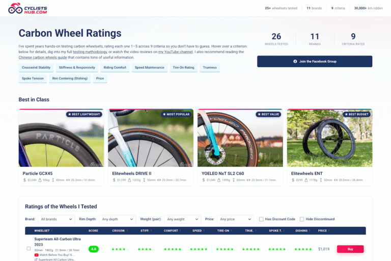 Screenshot from cyclistshub.com > ratings > wheels.
